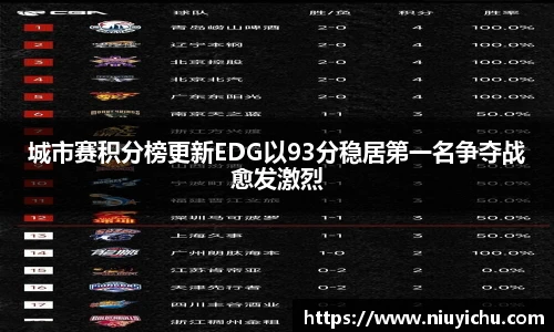 城市赛积分榜更新EDG以93分稳居第一名争夺战愈发激烈